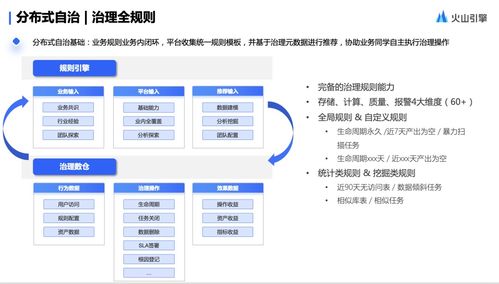 火山引擎 DataLeap 揭秘字节跳动业务背后的分布式数据治理思路