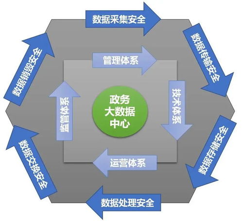 云端沙龙2.0 昂楷深度剖析大数据中心数据安全治理解决方案全过程