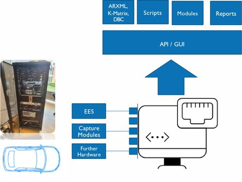 车内智慧大脑 基于车载网络捕获的全景数据处理方案与服务