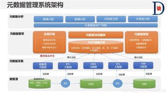 数据治理系列之二 元数据管理——企业数据治理的基石与数据处理服务的核心