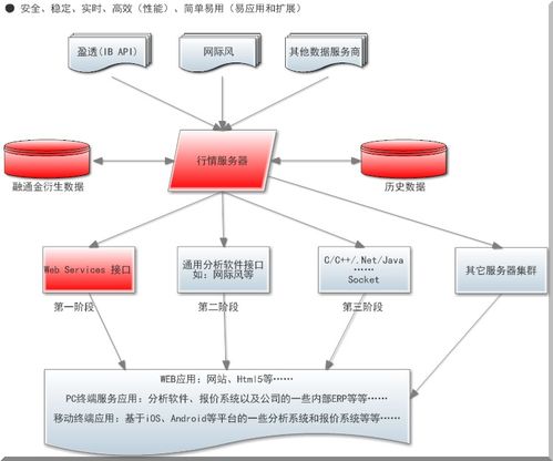 高效可靠的现货交易行情数据服务器与数据处理服务