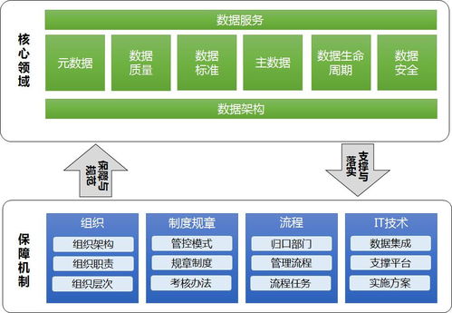 企业数据治理的十个最佳实践 构建高效数据处理服务体系