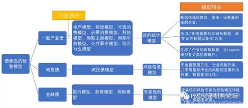 恒生云数据服务 撬动金融业务增长的数据引擎