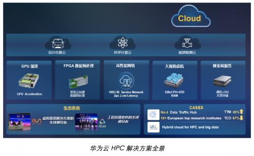 华为云携手达索系统 共筑制造行业数字化转型升级新篇章