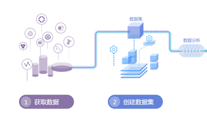 数据建模的数据处理服务 从理论构建到价值实现