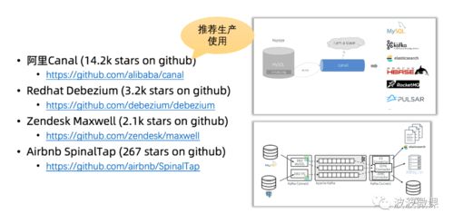 微服务数据一致性分发 从挑战到解决的系统化路径
