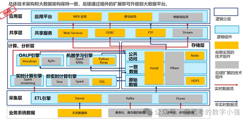 "&mdash;&mdash;ibm酒类智能工厂顶层架构设计方案深度解读