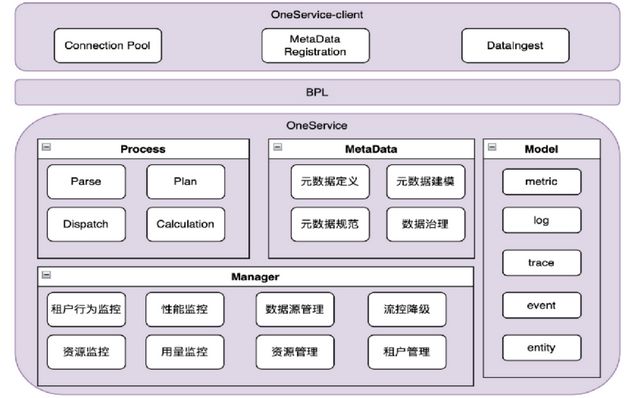 博睿数据数智领航营首开营:保险科技数智化转型中的智能运维实践